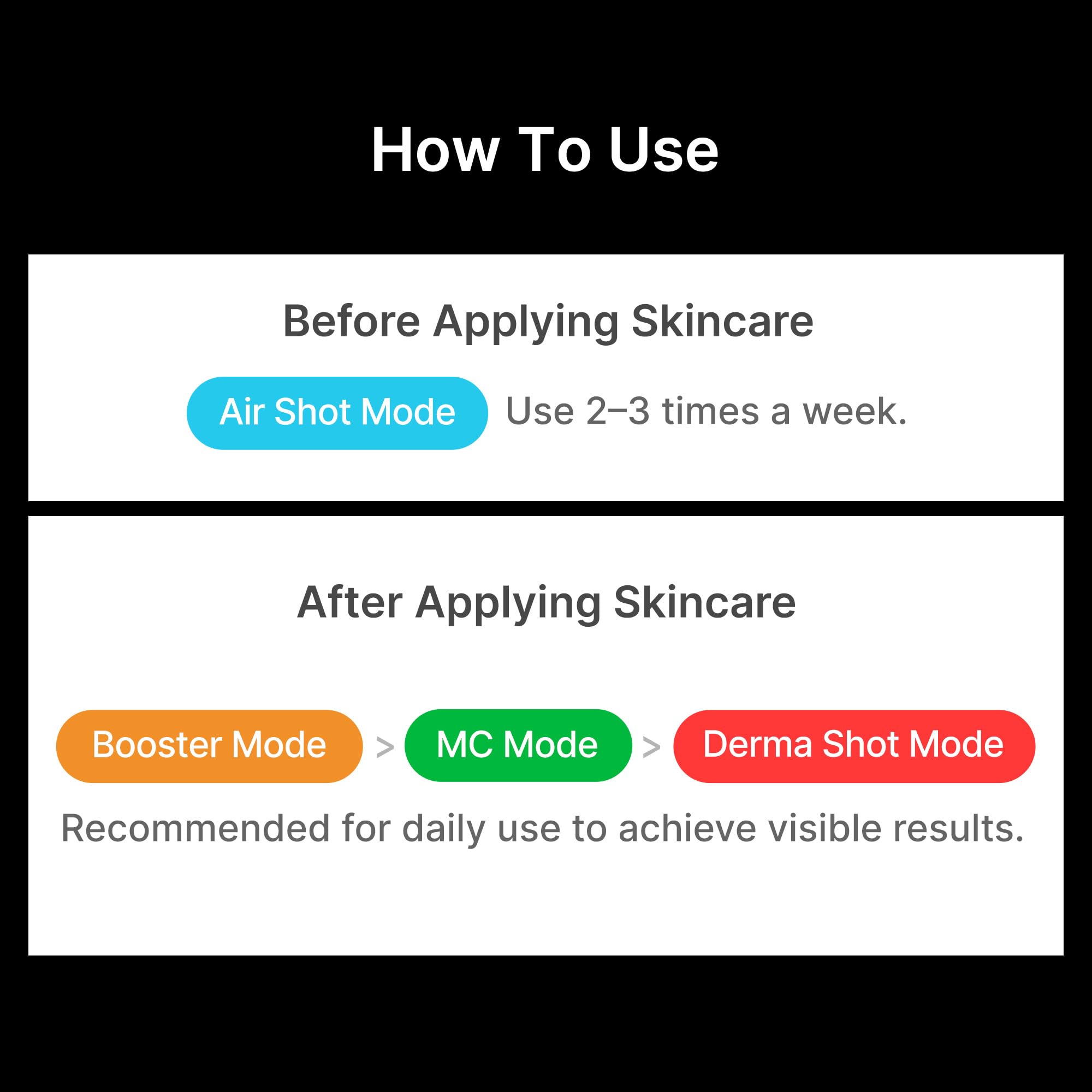 Medicube AGE-R Booster Pro appareil visage 6-en-1 Noir
