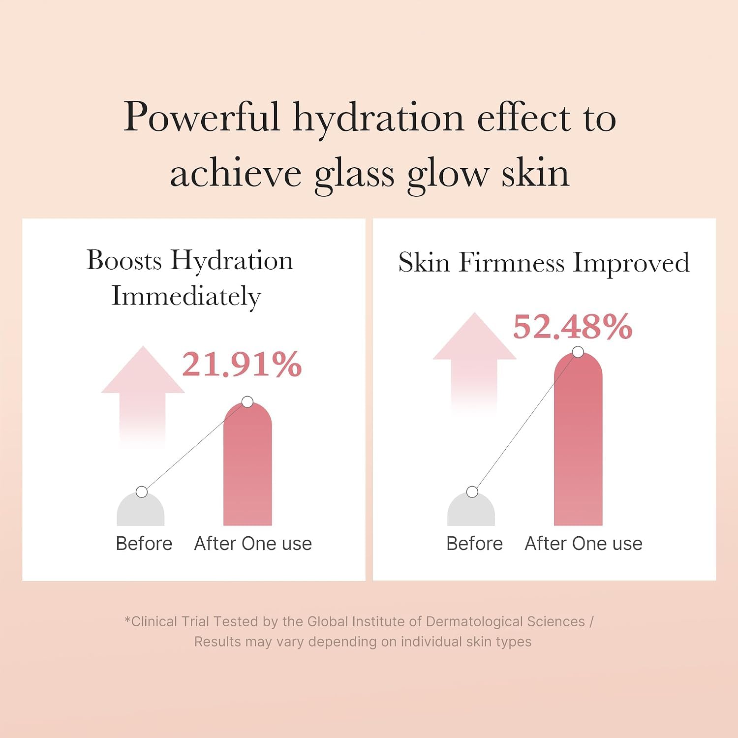 Medicube Triple Collagen Tonique Hydratant Éclat Visage