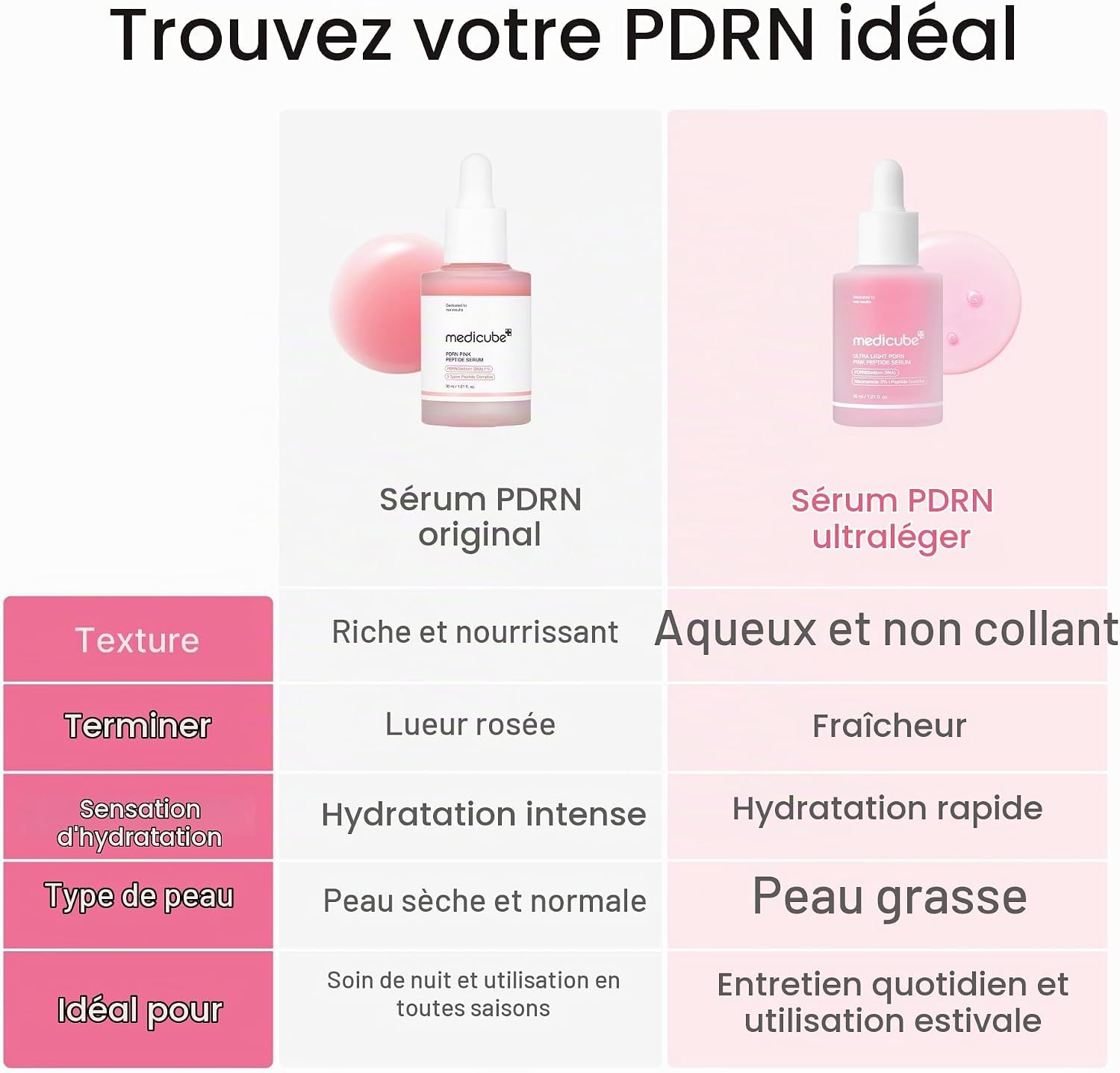 Medicube PDRN Pink Peptide Serum sérum visage 110 ml éclat