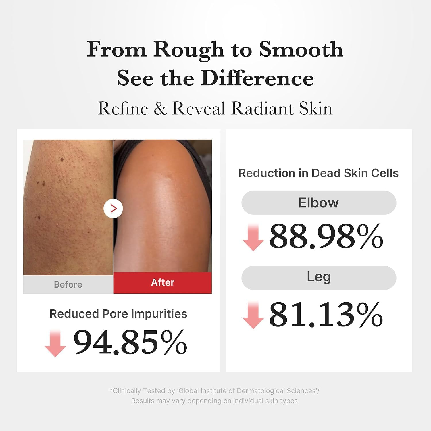 Medicube Red Body Peel Shot Peeling Corps acide hypochloreux