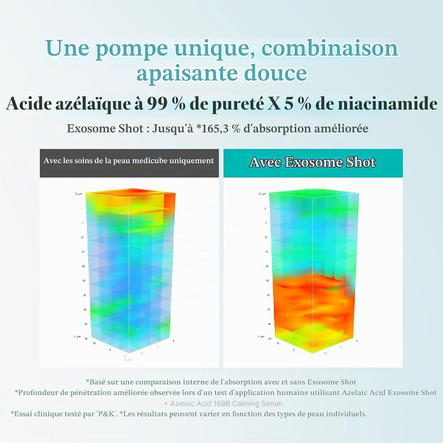 Medicube PDRN Pink sérum Exosome Shot acide azélaïque 2000PPM