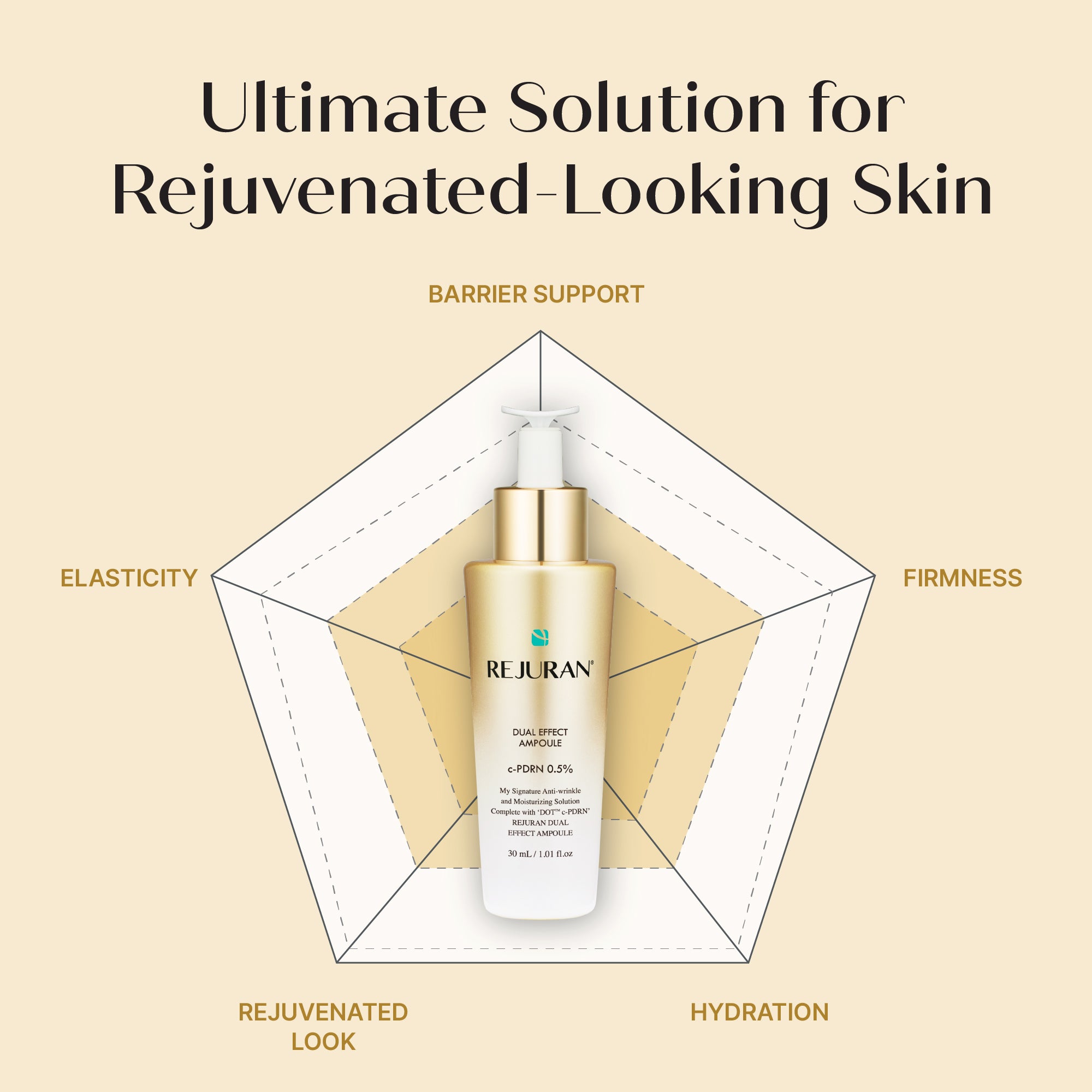Rejuran Dual Effect Ampoule sérum visage 30 ml anti-âge