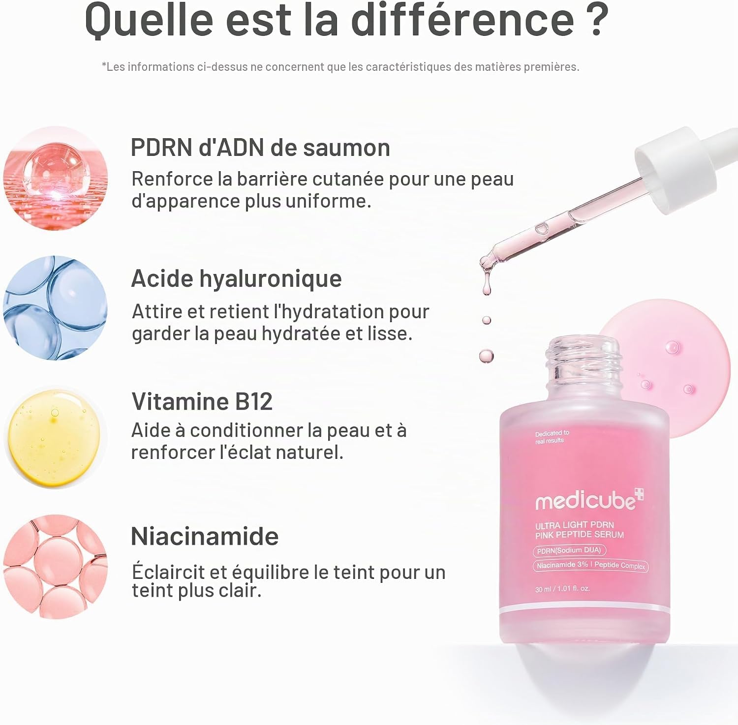Medicube PDRN Pink Peptide Serum sérum visage 110 ml éclat